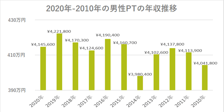 シヨクイベ 病院賃金実態資料 2012年職種別・職位別賃金水準 2013年版 ぐるぐる王国 PayPayモール店 - 通販 - PayPayモール  ウニネン - www.cofoa-fia.org